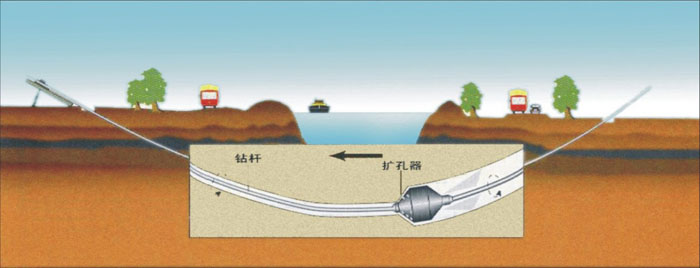 海西pe管道穿越